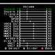 Just one of the Analogue Mini NT’s many, many adjustable option menus. This lets you tweak the individual volumes of all the NES sound channels.